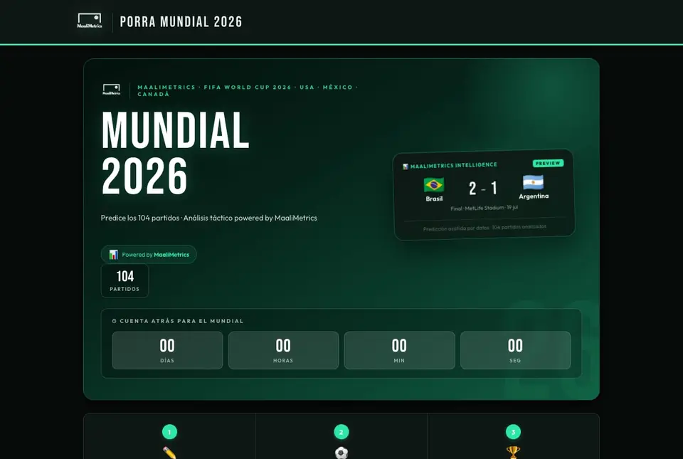 Home page of the World Cup 2026 pool by MaaliMetrics