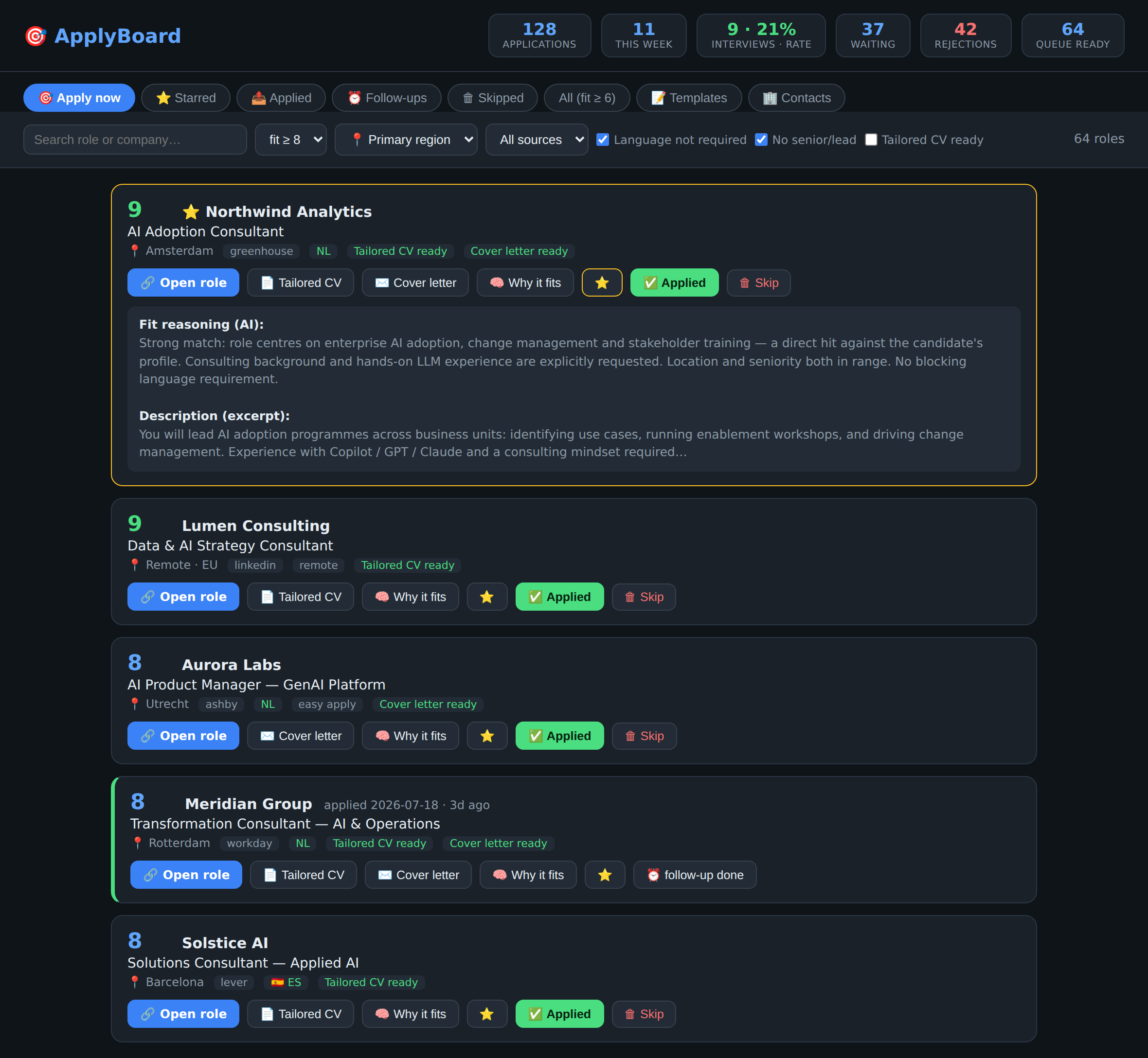 ApplyBoard dashboard: scored roles, a tailored CV and cover letter ready per role, apply-now queue and pipeline KPIs